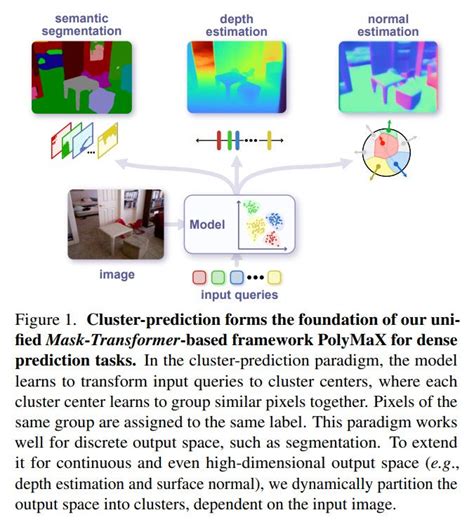 mask predict eternal|PolyMaX: General Dense Prediction with Mask Transformer.